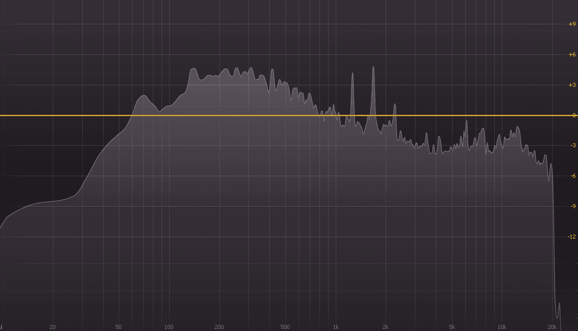6 Ways to Help Improve a Muddy Mix
