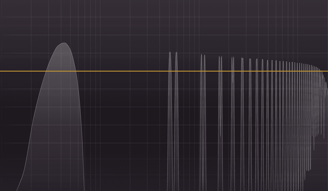 Which Sample Rate Should you be Using?