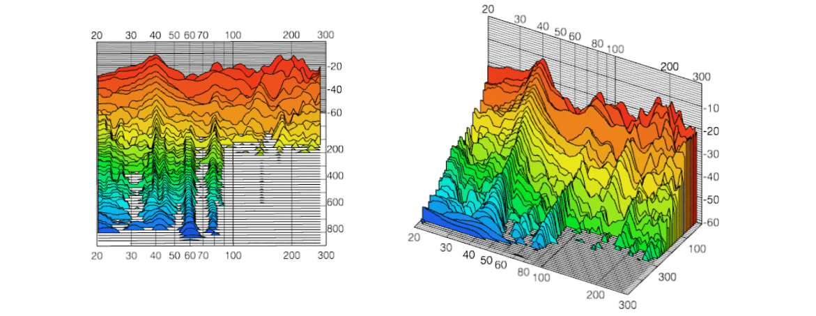 A FuzzMeasure Waterfall chart