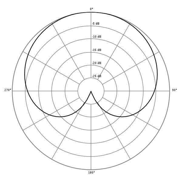 vocal recording proximity effect