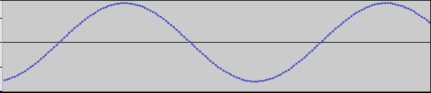frequency sine wave