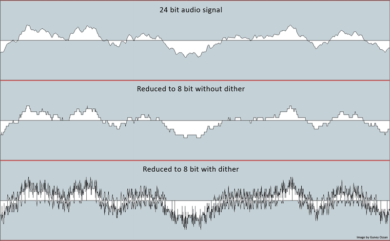audio dithering