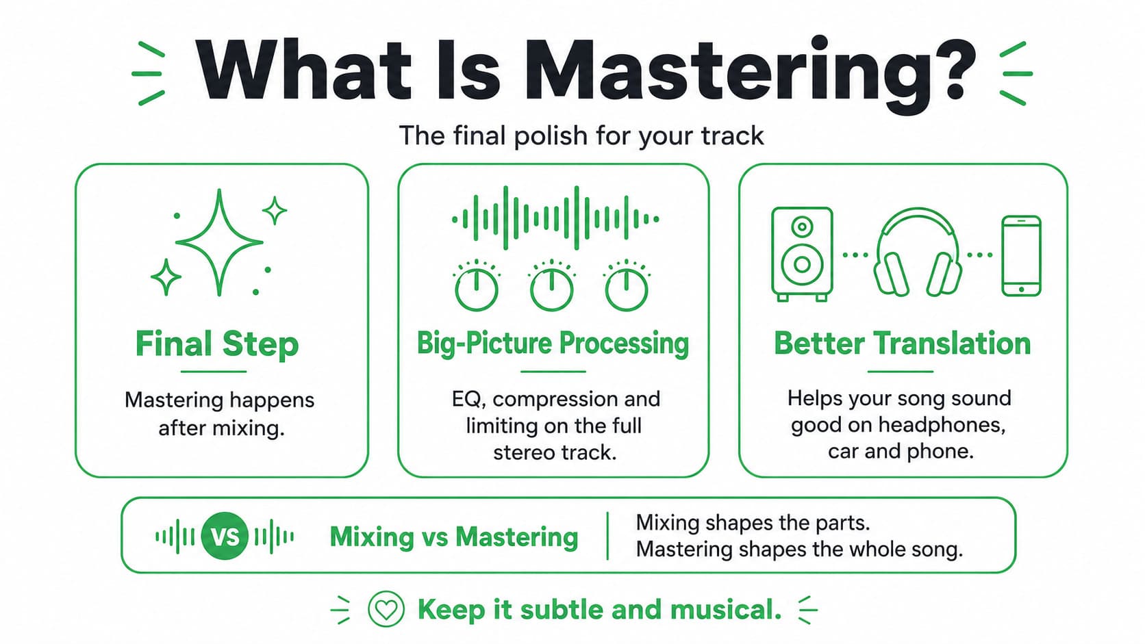 What is Mastering Infographic